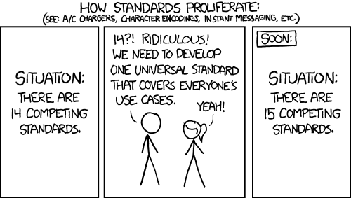 XKCD comic because i made a list of lists of lists of game jam resources